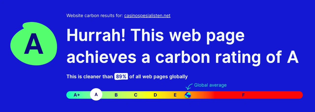 websitecarbon casinospesialisten